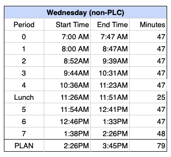 W non-PLC Schedule Online Learning